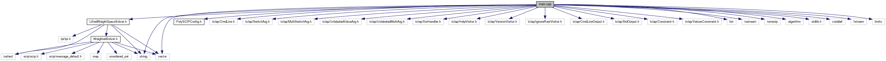 PolySCIP: main.cpp File Reference