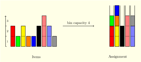 SCIP Doxygen Documentation: Problem description